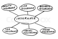 Insurance diagram | Stock image | Colourbox Accident Insurance