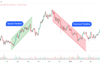 Technical Analysis in Cryptocurrency Trading: Understanding the Basics ... Benefits of using technical analysis for cryptocurrency trading