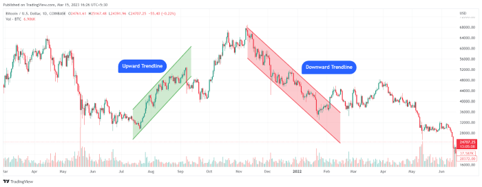Technical Analysis in Cryptocurrency Trading: Understanding the Basics ... Benefits of using technical analysis for cryptocurrency trading