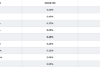 What to know about cryptocurrency trading fees