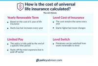 Whole Life vs. Universal Life Insurance Compared: Costs and Tips Universal Life Insurance