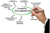 What services should a property management company provide property owners? Property Management Services