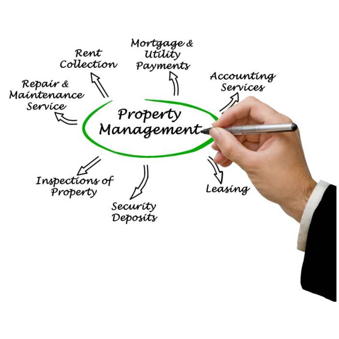 What services should a property management company provide property owners? Property Management Services