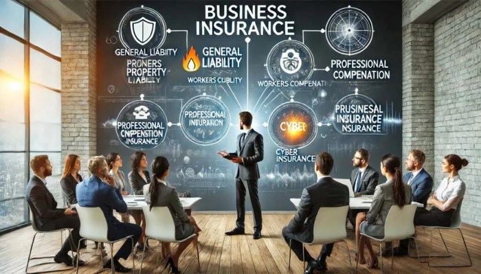 Types of business protection and insurance - WIS Business Business Insurance