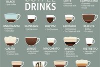 Coffee and Beverages