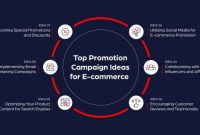 How to create effective electronic promo campaigns online