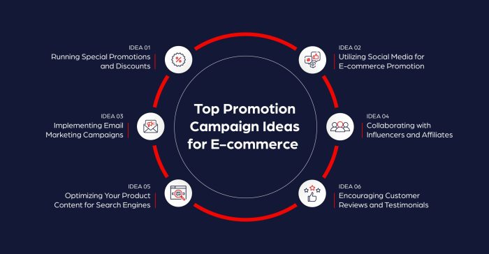E-commerce Promotion Strategies: 6 Ideas to Increase Sales How to create effective electronic promo campaigns online
