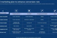 7+ Email Marketing Optimization Tactics for high conversion How to optimize email marketing for electronic promotions