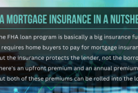 FHA Mortgage Insurance in 2024: Upfront and Annual Premiums Explained Mortgage Insurance