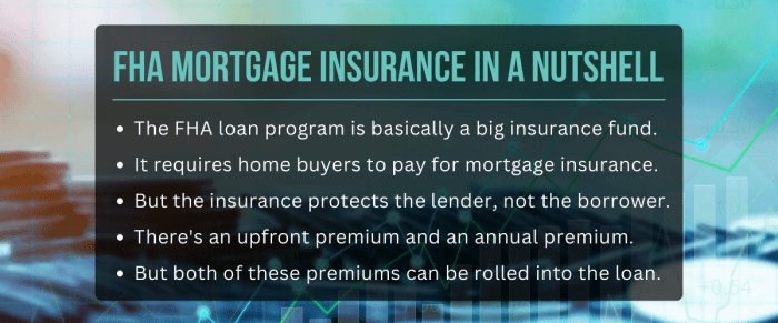 Mortgage Insurance