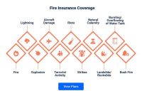 Example Fire Insurance Policy at Mark Bevill blog Fire Insurance