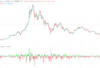 Crypto Charts: Learn How to Read Them - MyCryptoParadise How to read cryptocurrency charts and indicators