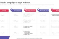 Social Media Campaign To Target Audience Digital Promotional Campaign Inspi How to target audience for electronic promo efforts
