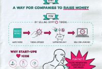 How to make money with cryptocurrency: Trading for Beginners How to identify profitable cryptocurrency trading opportunities